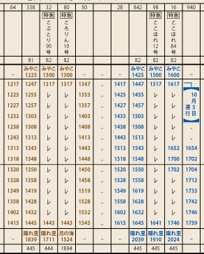 時刻表googlepm1