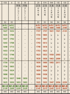 時刻表googlepm2